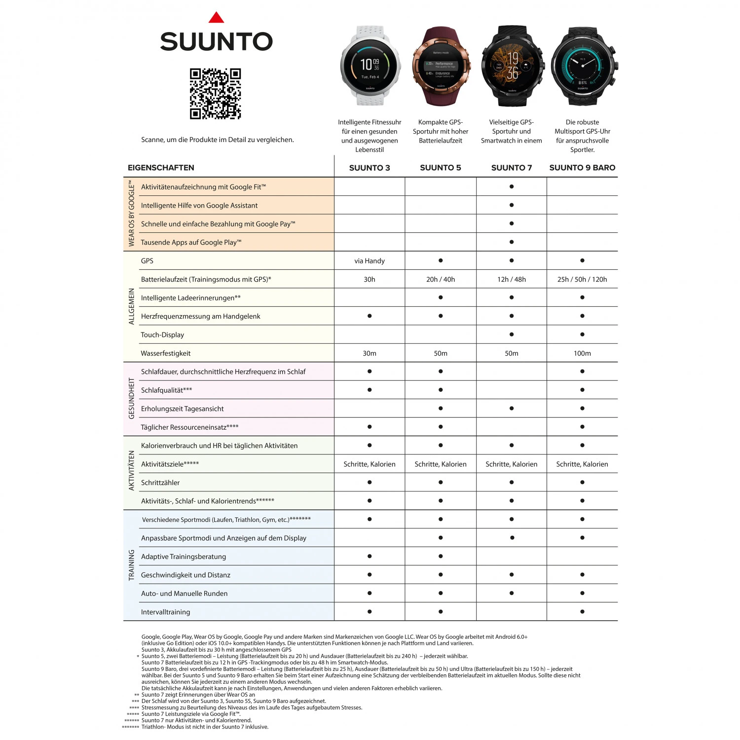 Suunto 9 G1 Baro - Multi-function Watch 9 Suunto 9 G1 Baro - Multi-function Watch - Image 7