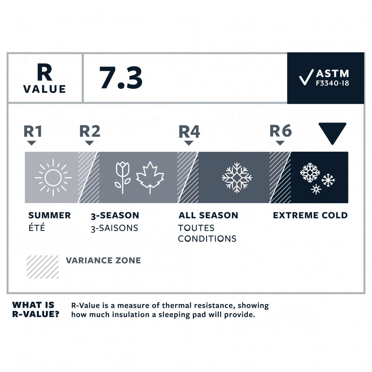 Therm-a-Rest NeoAir XTherm NXT MAX - Sleeping Mat 9 Therm-a-Rest NeoAir XTherm NXT MAX - Sleeping Mat - Image 7